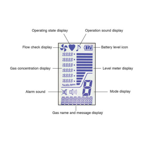 SP-220 – Gas Leak Checker – Display